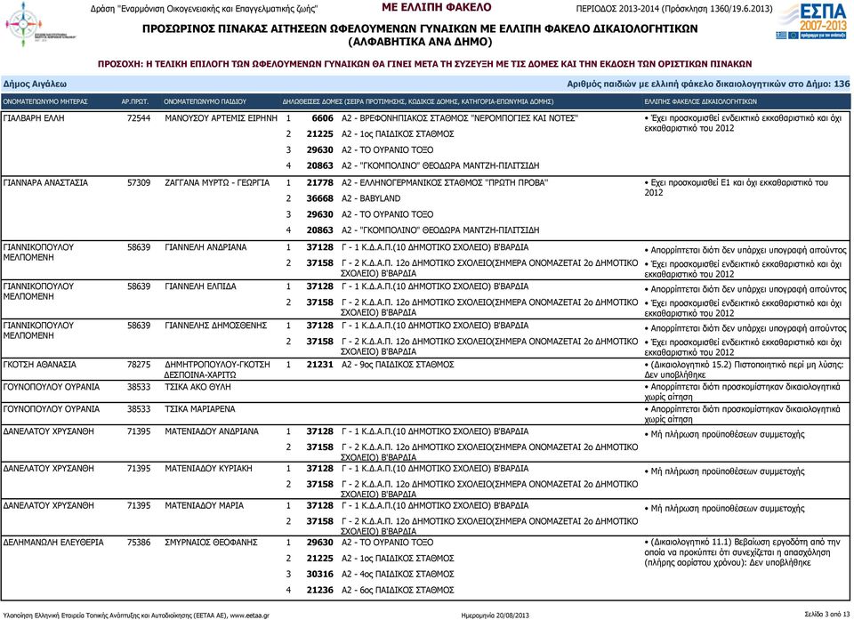 ΓΙΑΝΝΕΛΗ ΑΝΔΡΙΑΝΑ 1 37128 Γ - 1 Κ.Δ.Α.Π.