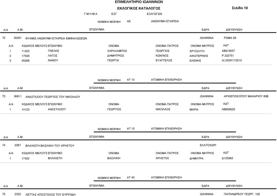 597/00 ΑΤ 0 ΑΤΟΜΙΚΗ ΕΠΙΧΕΙΡΗΣΗ 7 68 ΑΝΑΣΤΑΣΙΟΥ ΤΟΥ ΝΙΚΟΛΑΟΥ ΑΡΧΙΕΠΙΣΚΟΠΟΥ ΜΑΚΑΡΙΟΥ 89Β ΠΑΤΡΟΣ 4 ΑΝΑΣΤΑΣΙΟΥ