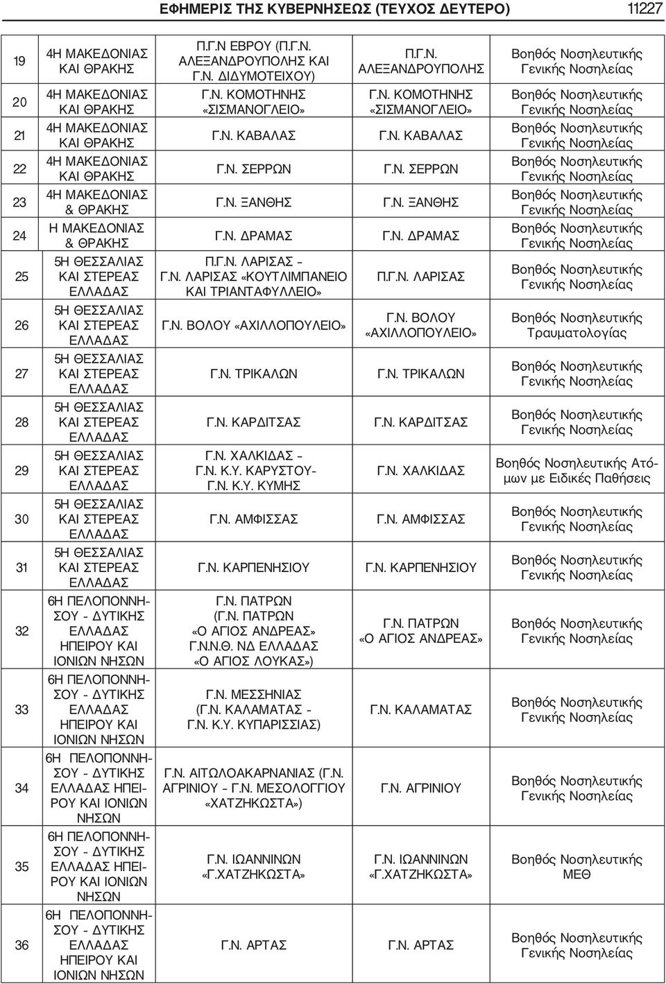Γ.Ν. ΛΑΡΙΣΑΣ Γ.Ν. ΛΑΡΙΣΑΣ «ΚΟΥΤΛΙΜΠΑΝΕΙΟ ΚΑΙ ΤΡΙΑΝΤΑΦΥΛΛΕΙΟ» Γ.Ν. ΒΟΛΟΥ «ΑΧΙΛΛΟΠΟΥΛΕΙΟ» Γ.Ν. ΤΡΙΚΑΛΩΝ Γ.Ν. ΚΑΡΔΙΤΣΑΣ Γ.Ν. ΧΑΛΚΙΔΑΣ Γ.Ν. Κ.Υ. ΚΑΡΥΣΤΟΥ Γ.Ν. Κ.Υ. ΚΥΜΗΣ Γ.Ν. ΑΜΦΙΣΣΑΣ Γ.Ν. ΚΑΡΠΕΝΗΣΙΟΥ Γ.