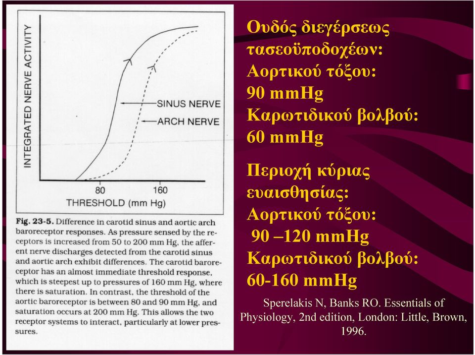 τόξου: 90 120 mmhg Καρωτιδικού βολβού: 60-160 mmhg Sperelakis N,