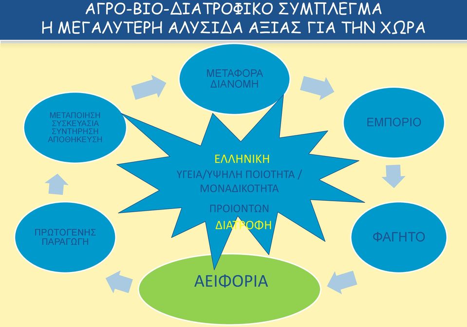 ΣΥΝΤΗΡΗΣΗ ΑΠΟΘΗΚΕΥΣΗ ΠΡΩΤΟΓΕΝΗΣ ΠΑΡΑΓΩΓΗ ΕΛΛΗΝΙΚΗ