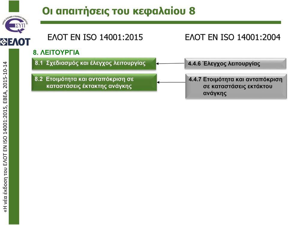 2 Ετοιμότητα και ανταπόκριση σε καταστάσεις έκτακτης ανάγκης 4.