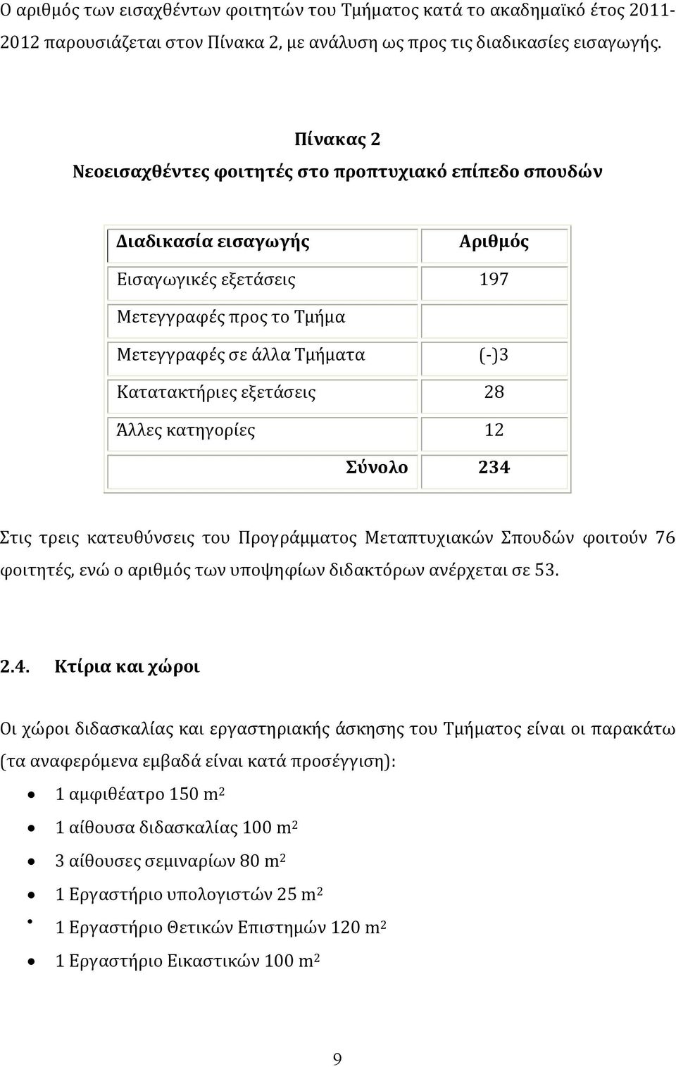 εξετάσεις 28 Άλλες κατηγορίες 12 Σύνολο 234 