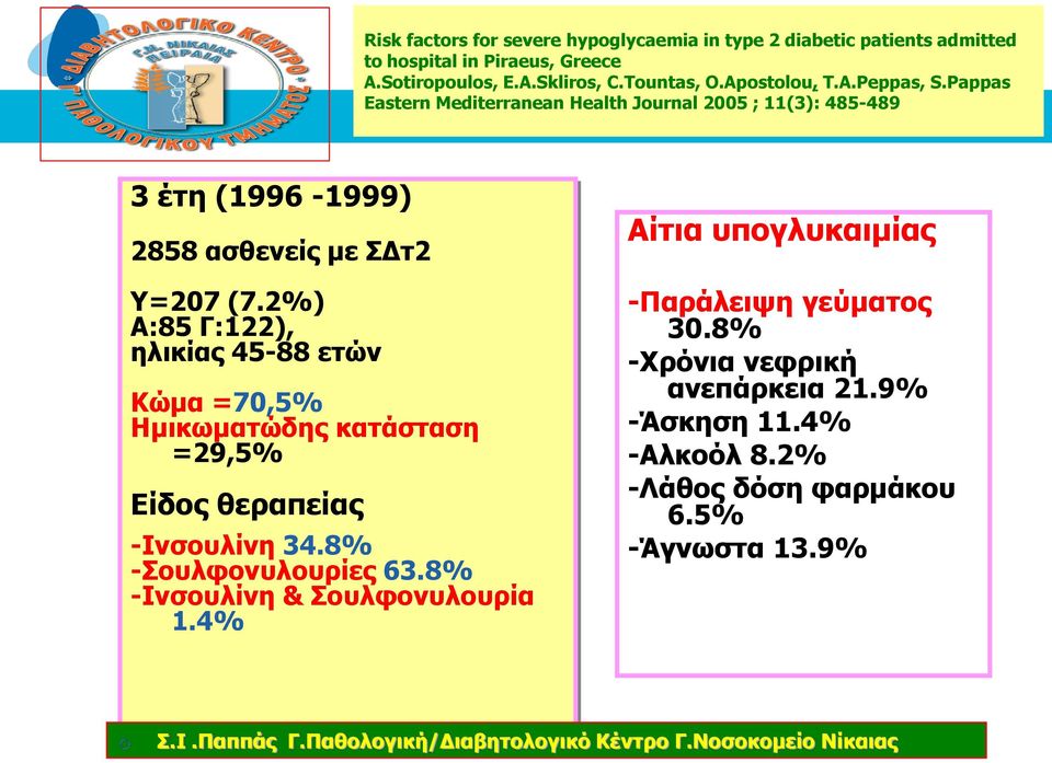 2%) Α:85 Γ:122), ηλικίας 45-88 ετών Κώμα =70,5% Ημικωματώδης κατάσταση =29,5% Είδος θεραπείας -Ινσουλίνη 34.8% -Σουλφονυλουρίες 63.8% -Ινσουλίνη & Σουλφονυλουρία 1.