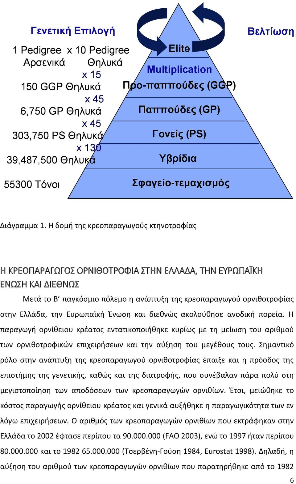 Η δομή της κρεοπαραγωγούς κτηνοτροφίας Η ΚΡΕΟΠΑΡΑΓΩΓΟΣ ΟΡΝΙΘΟΤΡΟΦΙΑ ΣΤΗΝ ΕΛΛΑ Α, ΤΗΝ ΕΥΡΩΠΑΪΚΗ ΕΝΩΣΗ ΚΑΙ ΙΕΘΝΩΣ Μετά το Β παγκόσμιο πόλεμο η ανάπτυξη της κρεοπαραγωγού ορνιθοτροφίας στην Ελλάδα, την