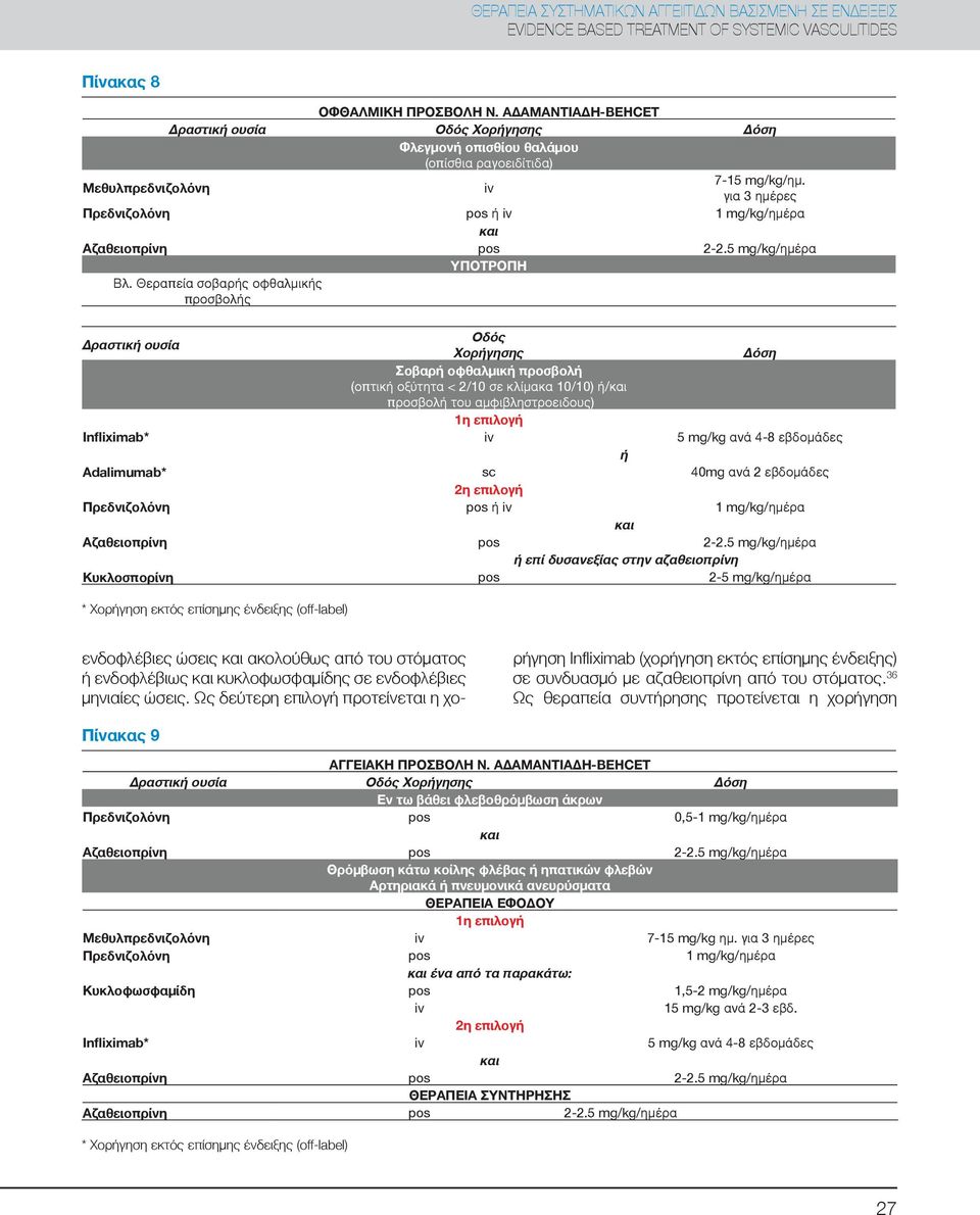 5 mg/kg/ημέρα ΥΠΟΤΡΟΠΗ Βλ.