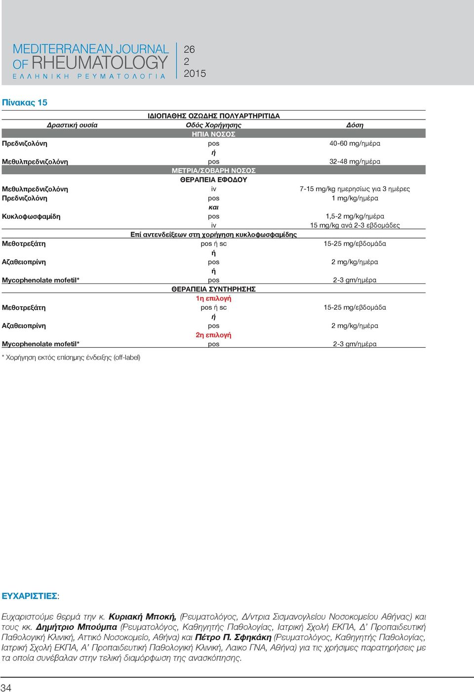 Μεθοτρεξάτη pos sc 15-5 mg/εβδομάδα Αζαθειοπρίνη pos mg/kg/ημέρα Mycophenolate mofetil* pos -3 gm/ημέρα ΘΕΡΑΠΕΙΑ ΣΥΝΤΗΡΗΣΗΣ 1η επιλογ Μεθοτρεξάτη pos sc 15-5 mg/εβδομάδα Αζαθειοπρίνη pos mg/kg/ημέρα