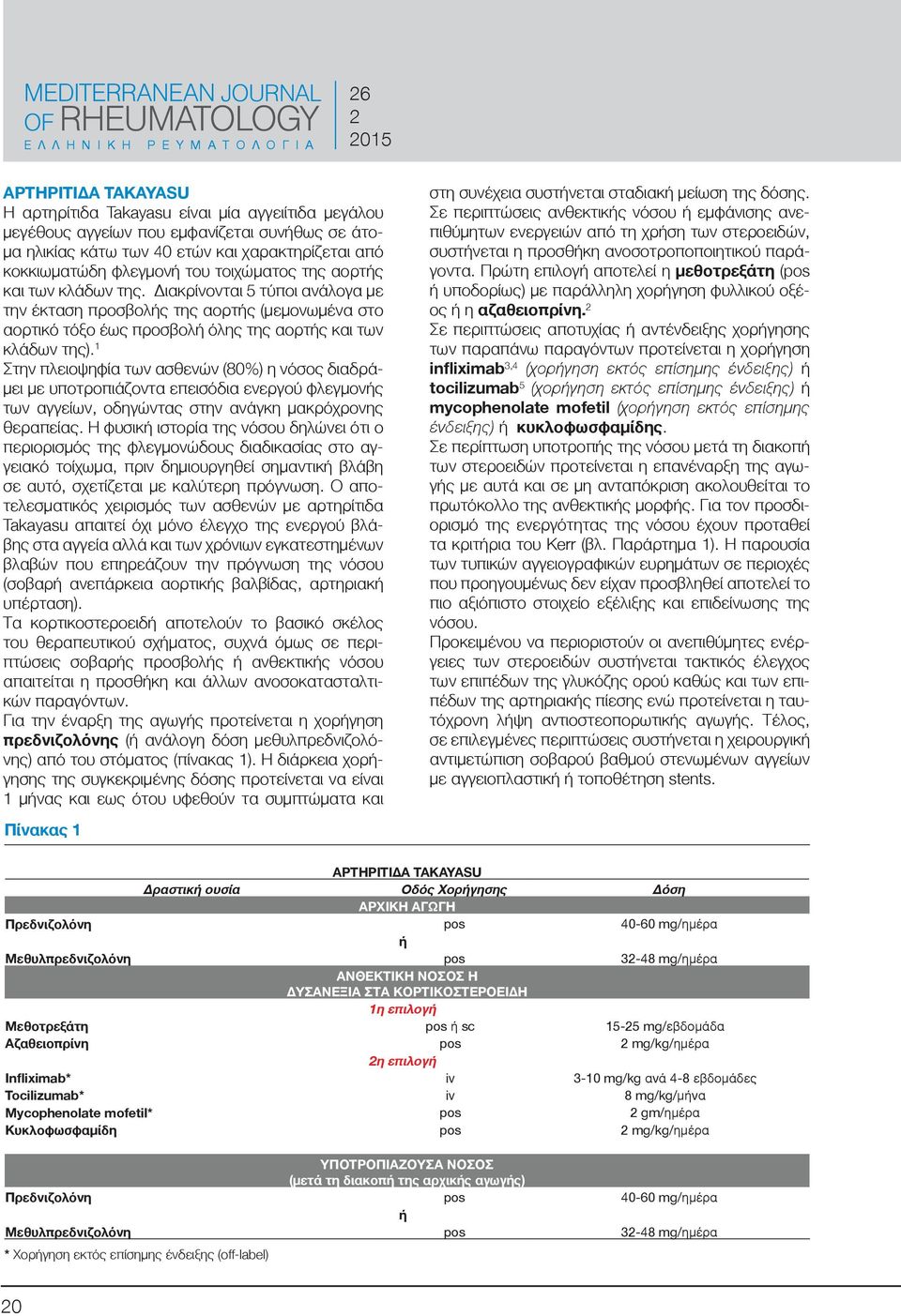 1 Στην πλειοψηφία των ασθενών (80%) η νόσος διαδράμει με υποτροπιάζοντα επεισόδια ενεργού φλεγμονς των αγγείων, οδηγώντας στην ανάγκη μακρόχρονης θεραπείας.