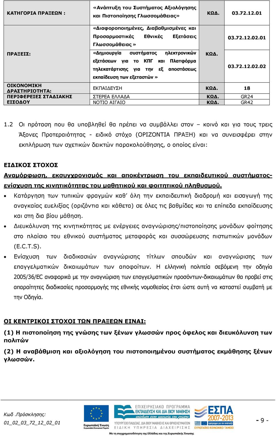 02 εκπαίδευση των εξεταστών» ΟΙΚΟΝΟΜΙΚΗ ΡΑΣΤΗΡΙΟΤΗΤΑ: ΕΚΠΑΙ ΕΥΣΗ ΚΩ. 18 ΠΕΡΙΦΕΡΕΙΕΣ ΣΤΑ ΙΑΚΗΣ ΣΤΕΡΕΑ ΕΛΛΑ Α ΚΩ. GR24 ΕΙΣΟ ΟΥ ΝΟΤΙΟ ΑΙΓΑΙΟ ΚΩ. GR42 1.