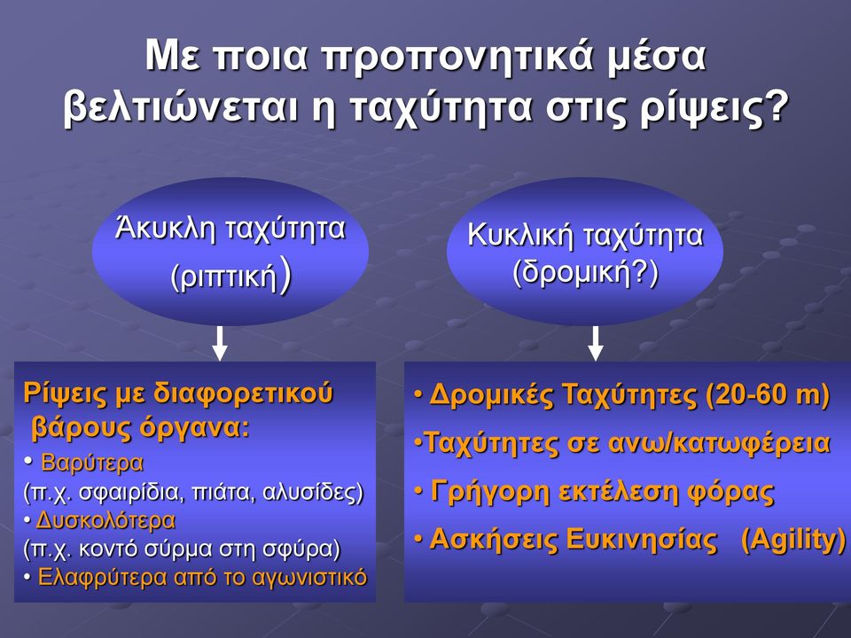 ) Ρίψεις με διαφορετικού βάρους όργανα: Βαρύτερα (π.χ.