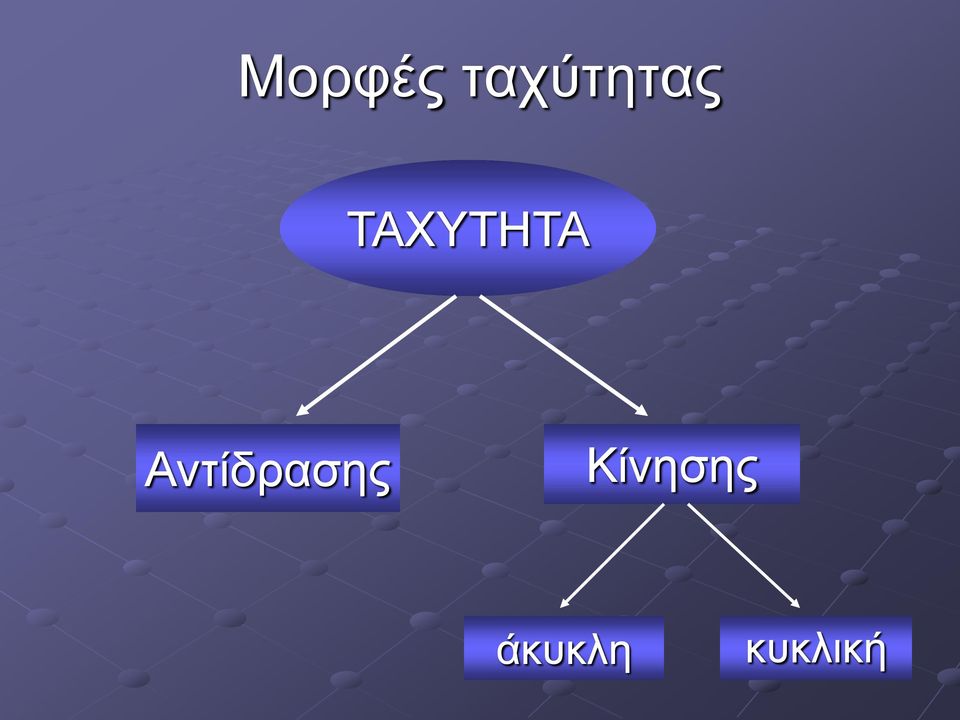 ΤΑΧΥΤΗΤΑ