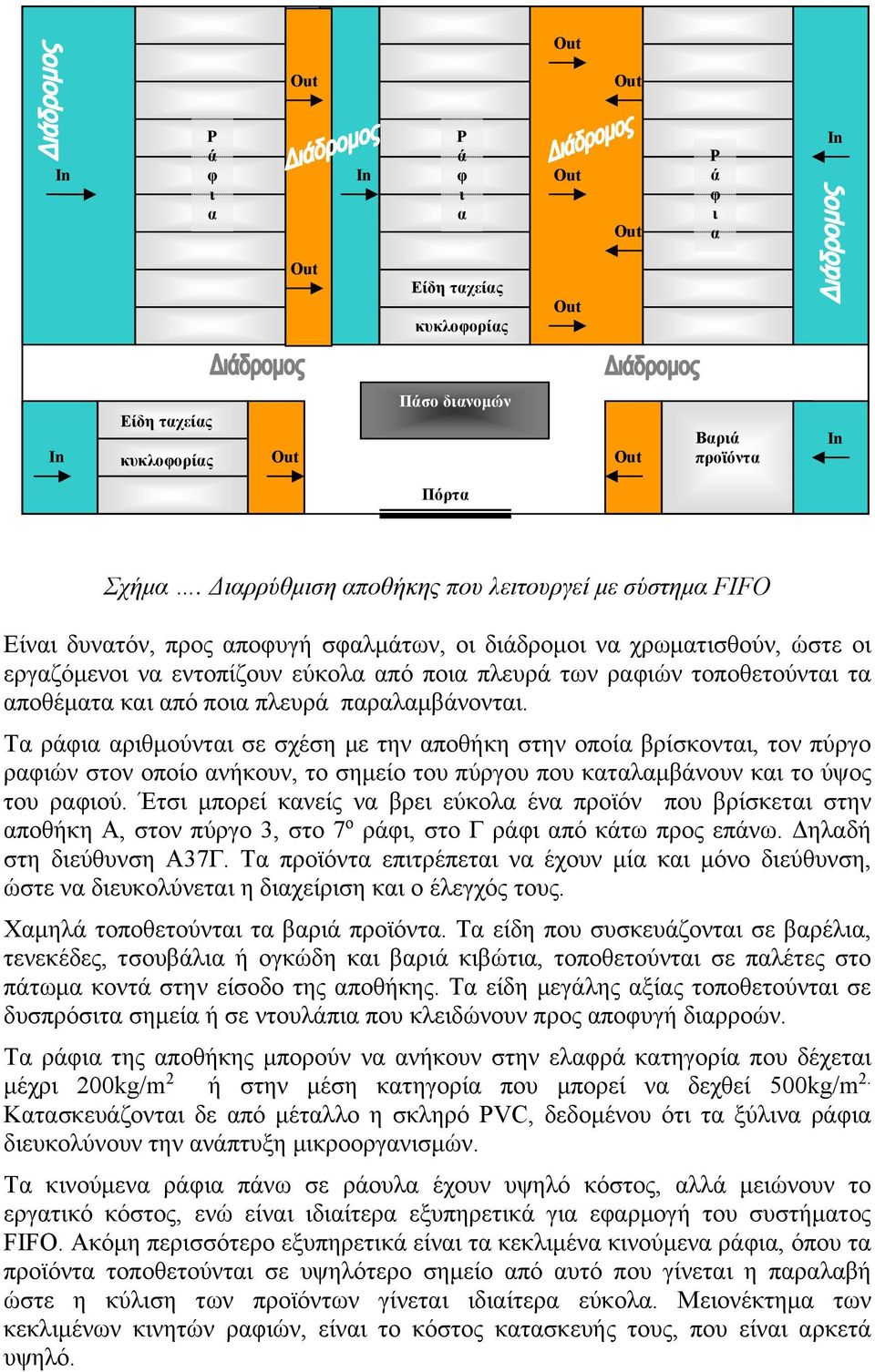 τοποθετούνται τα αποθέματα και από ποια πλευρά παραλαμβάνονται.