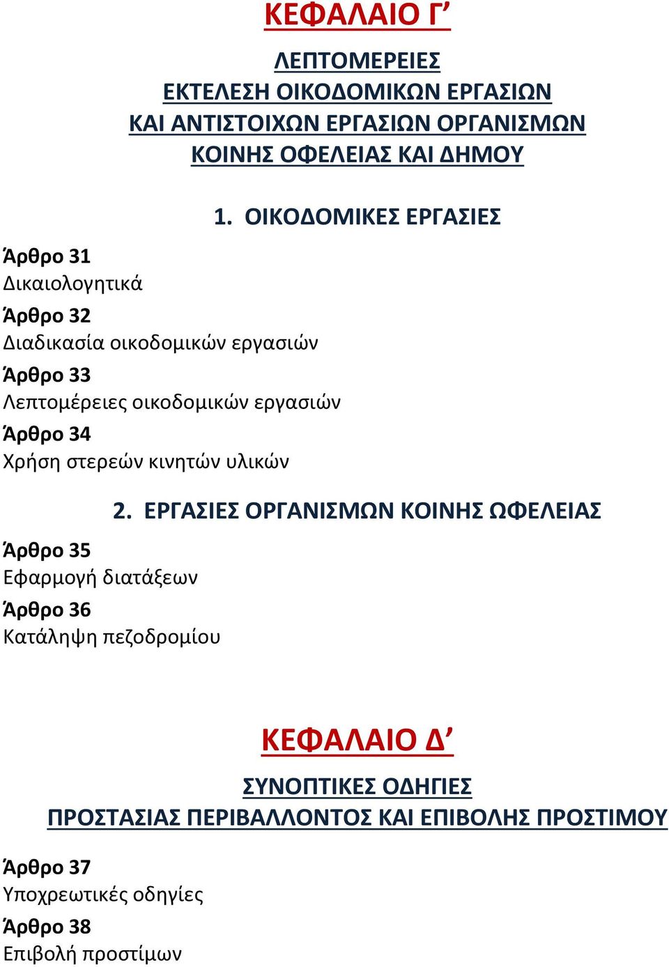 υλικών Άρθρο 35 Εφαρμογή διατάξεων Άρθρο 36 Κατάληψη πεζοδρομίου 1. ΟΙΚΟΔΟΜΙΚΕΣ ΕΡΓΑΣΙΕΣ 2.