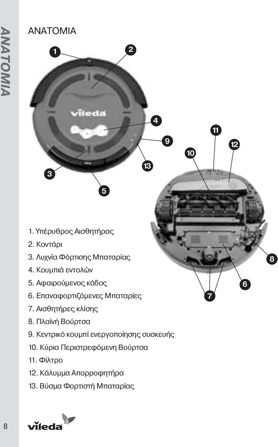 Επαναφορτιζόμενες Μπαταρίες 7. Αισθητήρες κλίσης 7 6 8. Πλαϊνή Βούρτσα 9.