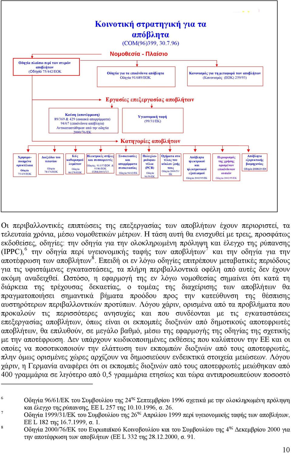 96) Νομοθεσία - Πλαίσιο Οδηγία για τα επικίνδυνα απόβλητα Οδηγία 91/689/ΕΟΚ Κανονισμός για τη μεταφορά των αποβλήτων (Κανονισμός (ΕΟΚ) 259/93) Εργασίες επεξεργασίας αποβλήτων Καύση (αποτέφρωση)