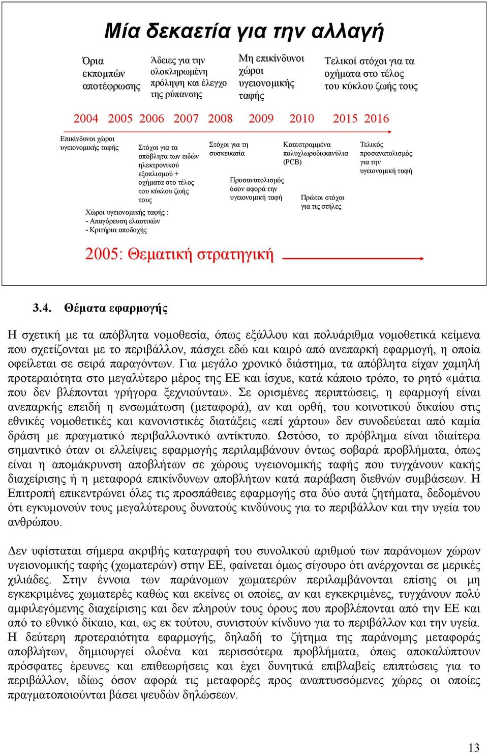 Χώροι υγειονομικής ταφής : - Απαγόρευση ελαστικών - Κριτήρια αποδοχής Στόχοι για τη συσκευασία Προσανατολισμός όσον αφορά την υγειονομική ταφή 2005: Θεματική στρατηγική Κατεστραμμένα