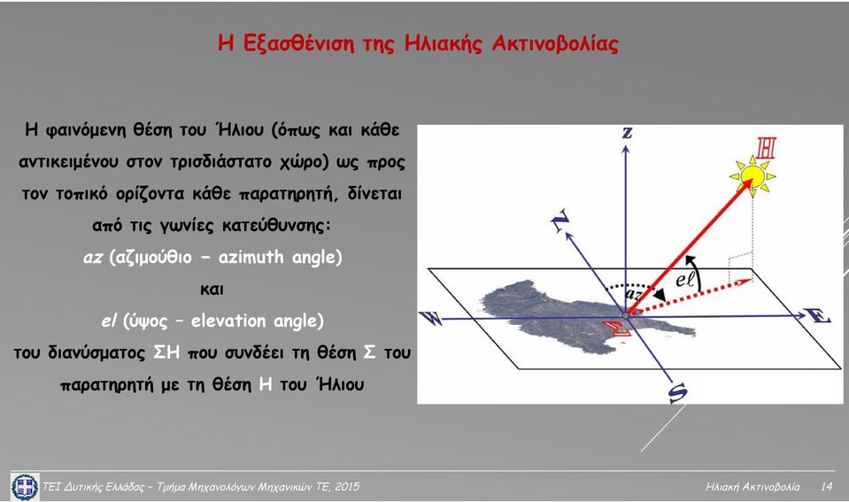 (αζιμούθιο azimuth angle) και el (ύψος elevation angle) του διανύσματος ΣΗ που συνδέει τη θέση Σ του