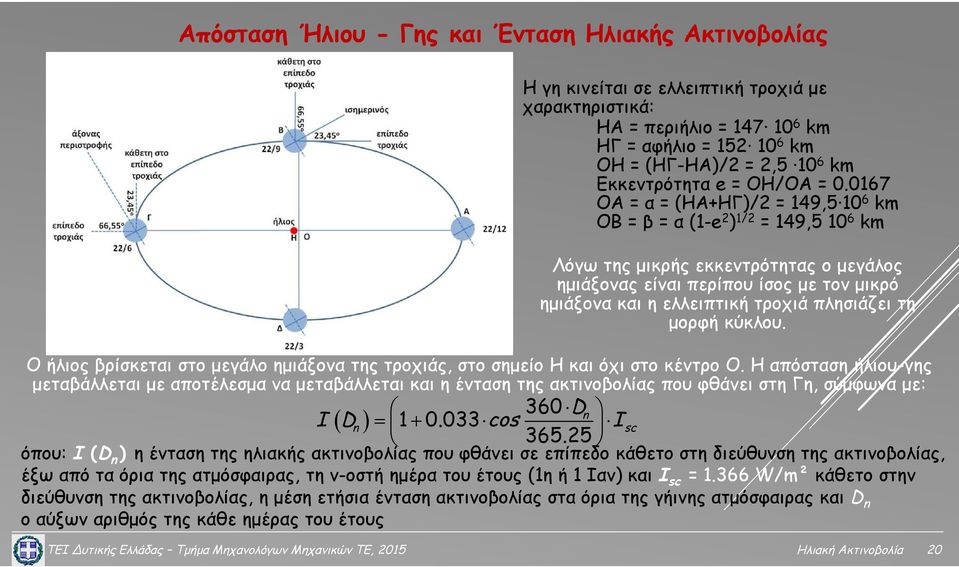 0167 OA = α = (ΗΑ+ΗΓ)/2 = 149,5 10 6 km ΟΒ = β = α (1-e 2 ) 1/2 = 149,5 10 6 km Λόγω της μικρής εκκεντρότητας o μεγάλος ημιάξονας είναι περίπου ίσος με τον μικρό ημιάξονα και η ελλειπτική τροχιά