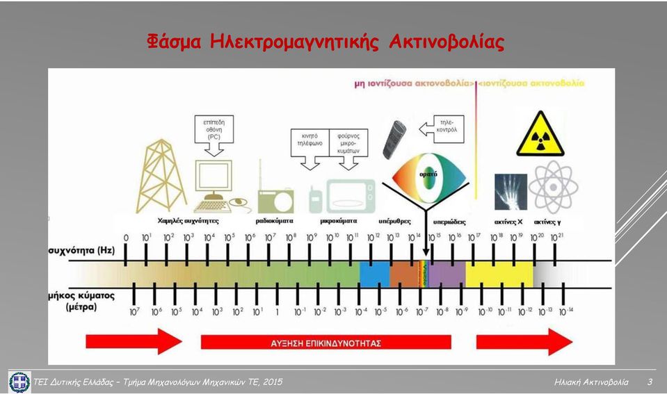 Ελλάδας Τμήμα Μηχανολόγων