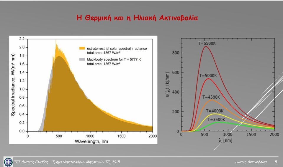 Ελλάδας Τμήμα Μηχανολόγων