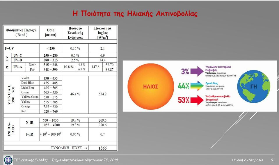 Ελλάδας Τμήμα Μηχανολόγων