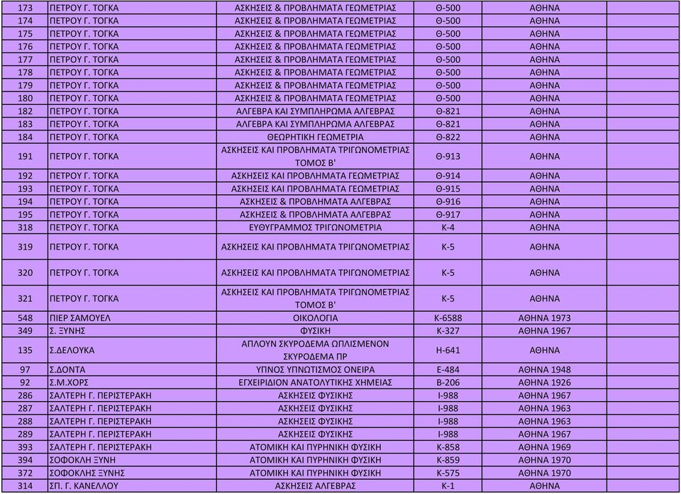 ΤΟΓΚΑ ΑΣΚΗΣΕΙΣ & ΠΡΟΒΛΗΜΑΤΑ ΓΕΩΜΕΤΡΙΑΣ Θ 500 180 ΠΕΤΡΟΥ Γ. ΤΟΓΚΑ ΑΣΚΗΣΕΙΣ & ΠΡΟΒΛΗΜΑΤΑ ΓΕΩΜΕΤΡΙΑΣ Θ 500 182 ΠΕΤΡΟΥ Γ. ΤΟΓΚΑ ΑΛΓΕΒΡΑ ΚΑΙ ΣΥΜΠΛΗΡΩΜΑ ΑΛΓΕΒΡΑΣ Θ 821 183 184 ΠΕΤΡΟΥ Γ. ΤΟΓΚΑ ΠΕΤΡΟΥ Γ.