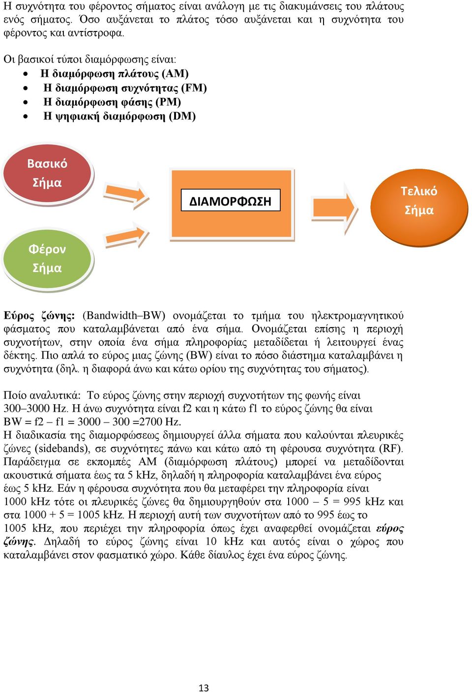 (Bandwidth ΒW) ονομάζεται το τμήμα του ηλεκτρομαγνητικού φάσματος που καταλαμβάνεται από ένα σήμα.