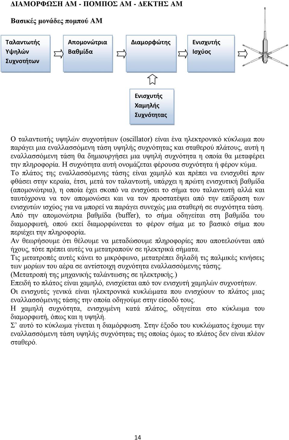 θα μεταφέρει την πληροφορία. Η συχνότητα αυτή ονομάζεται φέρουσα συχνότητα ή φέρον κύμα.