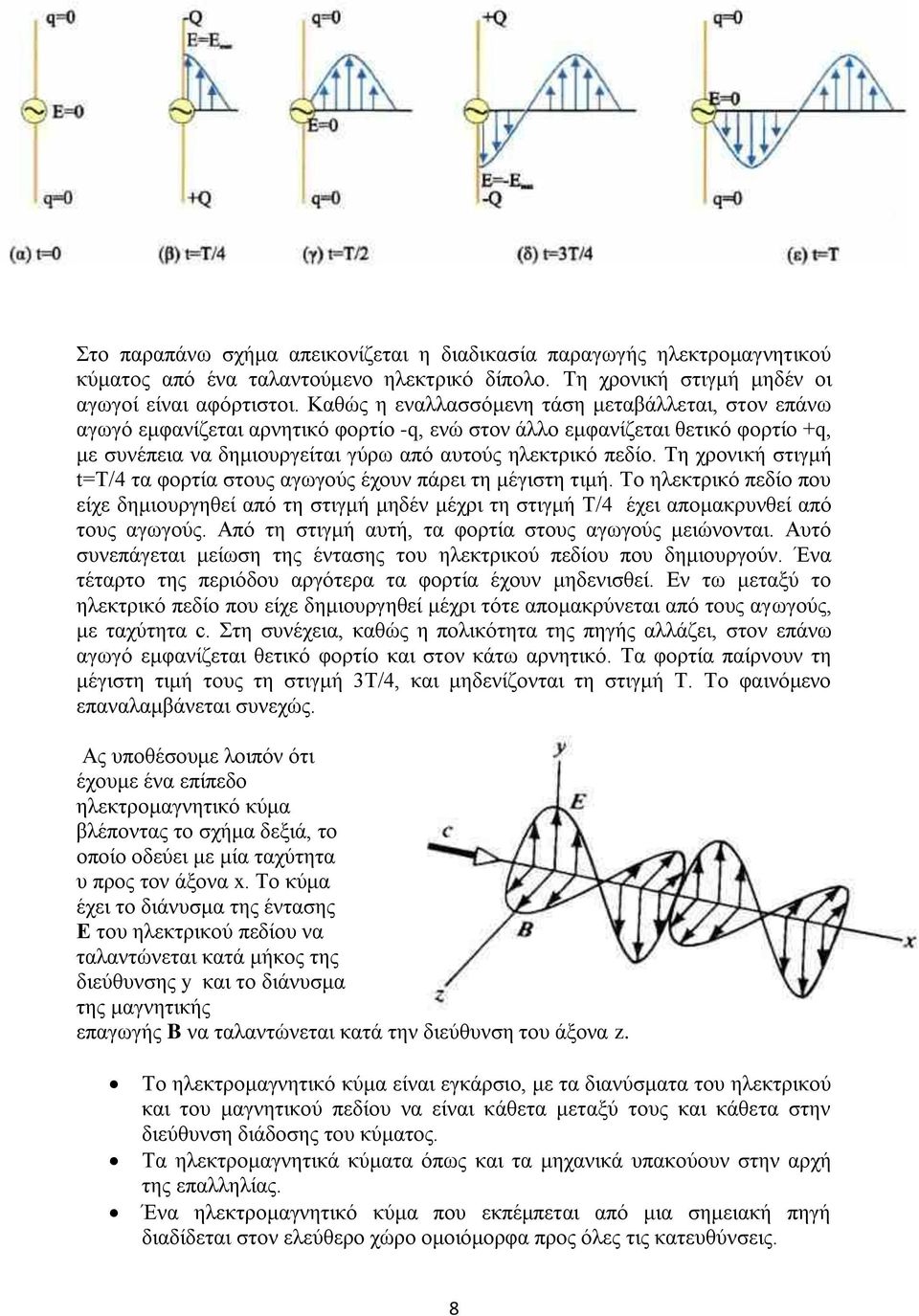 Τη χρονική στιγμή t=t/4 τα φορτία στους αγωγούς έχουν πάρει τη μέγιστη τιμή. Το ηλεκτρικό πεδίο που είχε δημιουργηθεί από τη στιγμή μηδέν μέχρι τη στιγμή T/4 έχει απομακρυνθεί από τους αγωγούς.