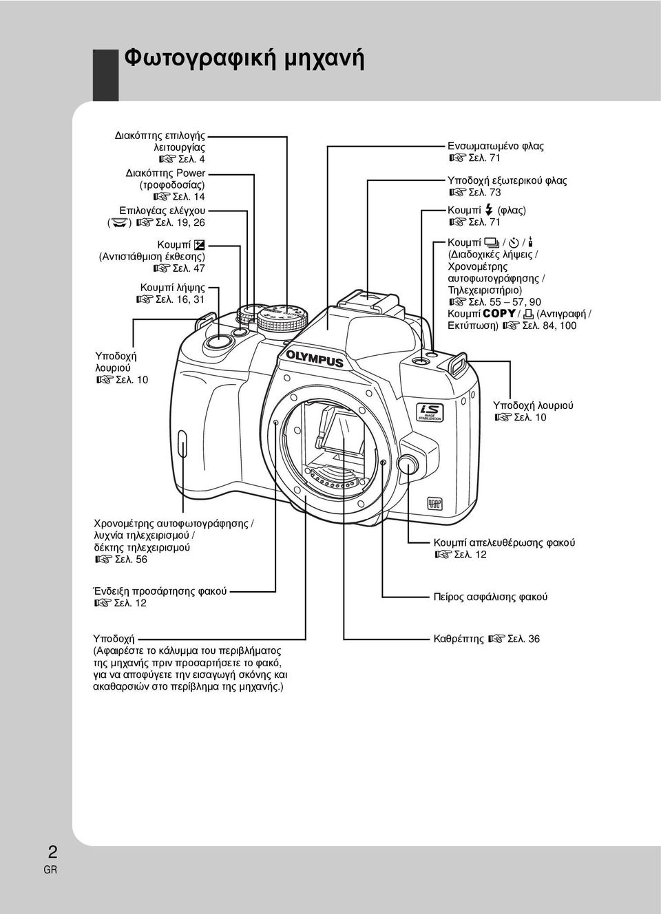55 57, 90 Κουμπί COPY / < (Αντιγραφή / Εκτύπωση) gσελ. 84, 100 Υποδοχή λουριού gσελ. 10 Υποδοχή λουριού gσελ. 10 Χρονομέτρης αυτοφωτογράφησης / λυχνία τηλεχειρισμού / δέκτης τηλεχειρισμού gσελ.