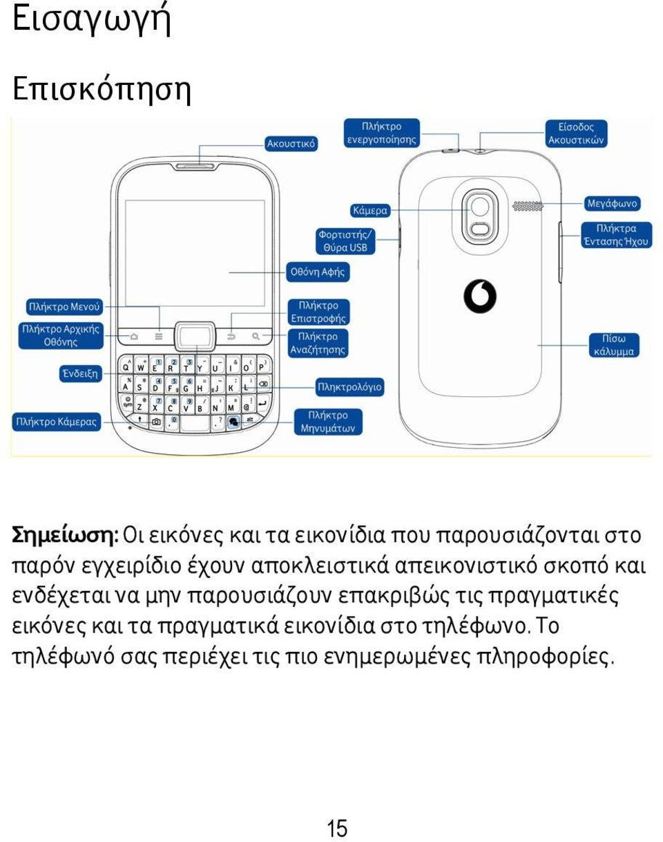 μην παρουσιάζουν επακριβώς τις πραγματικές εικόνες και τα πραγματικά