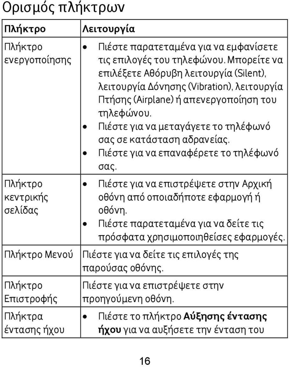 Πιέστε για να μεταγάγετε το τηλέφωνό σας σε κατάσταση αδρανείας. Πιέστε για να επαναφέρετε το τηλέφωνό σας. Πιέστε για να επιστρέψετε στην Αρχική οθόνη από οποιαδήποτε εφαρμογή ή οθόνη.