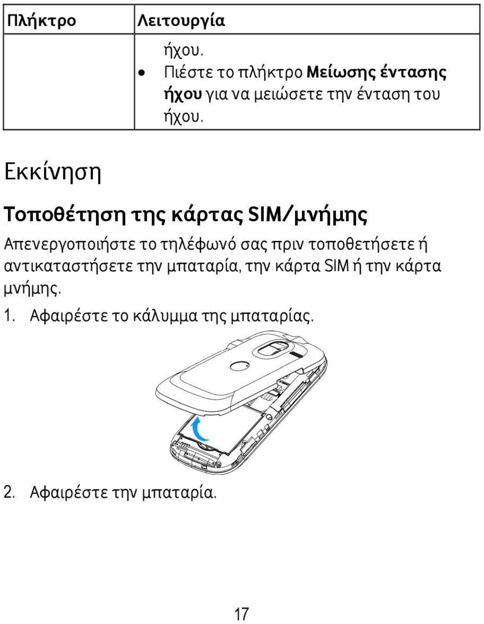 Εκκίνηση Τοποθέτηση της κάρτας SIM/μνήμης Απενεργοποιήστε το τηλέφωνό σας πριν