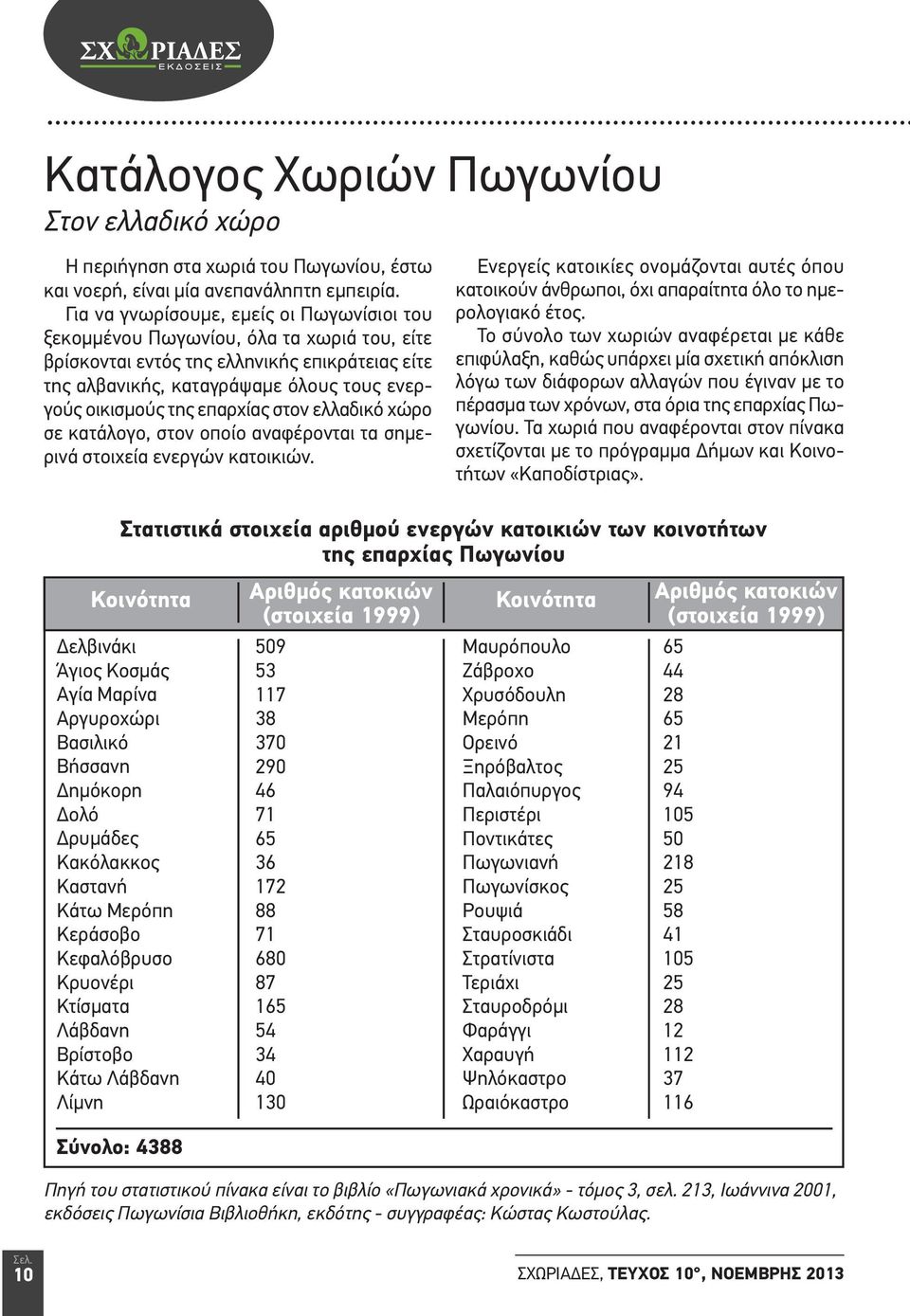 επαρχίας στον ελλαδικό χώρο σε κατάλογο, στον οποίο αναφέρονται τα σημερινά στοιχεία ενεργών κατοικιών.