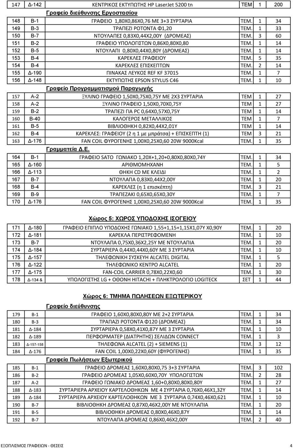 5 35 154 Β-4 ΚΑΡΕΚΛΕΣ ΕΠΙΣΚΕΠΤΩΝ ΤΕΜ. 2 14 155 Δ-190 ΠΙΝΑΚΑΣ ΛΕΥΚΟΣ REF KF 37015 TEM. 1 7 156 Δ-148 ΕΚΤΥΠΩΤΗΣ ΕΡSON STYLUS C46 ΤΕΜ.