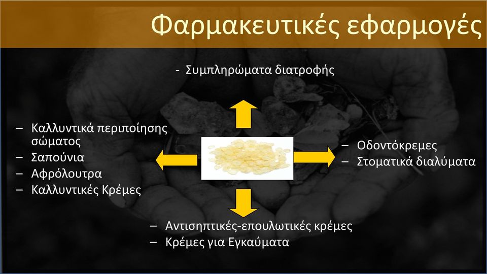 Καλλυντικές Κρέμες Οδοντόκρεμες Στοματικά
