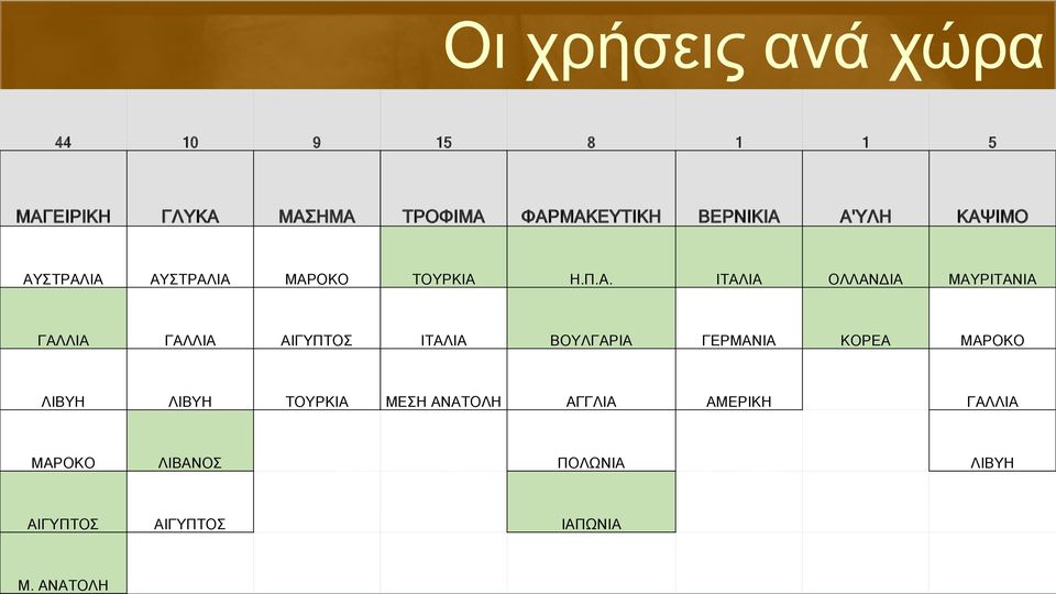 ΟΛΛΑΝΔΙΑ ΜΑΥΡΙΤΑΝΙΑ ΓΑΛΛΙΑ ΓΑΛΛΙΑ ΑΙΓΥΠΤΟΣ ΙΤΑΛΙΑ ΒΟΥΛΓΑΡΙΑ ΓΕΡΜΑΝΙΑ ΚΟΡΕΑ ΜΑΡΟΚΟ ΛΙΒΥΗ