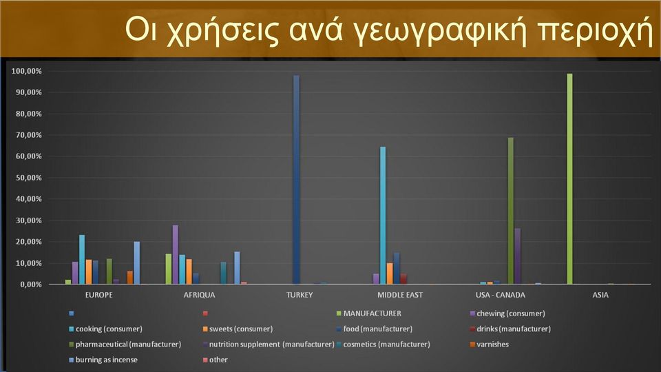ανά