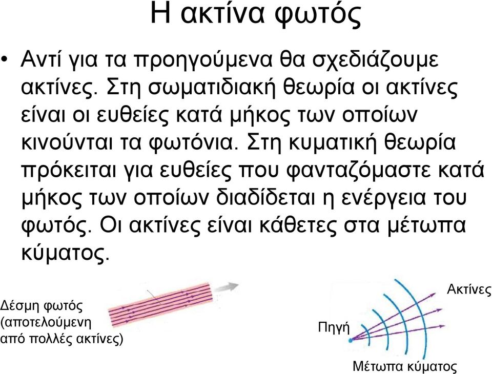Στη κυματική θεωρία πρόκειται για ευθείες που φανταζόμαστε κατά μήκος των οποίων διαδίδεται η
