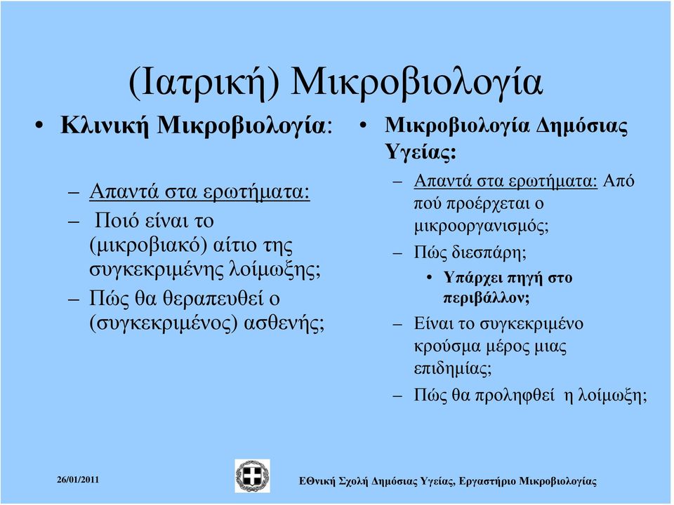 Δημόσιας Υγείας: Απαντά στα ερωτήματα: Από πού προέρχεται ο μικροοργανισμός; Πώς διεσπάρη;