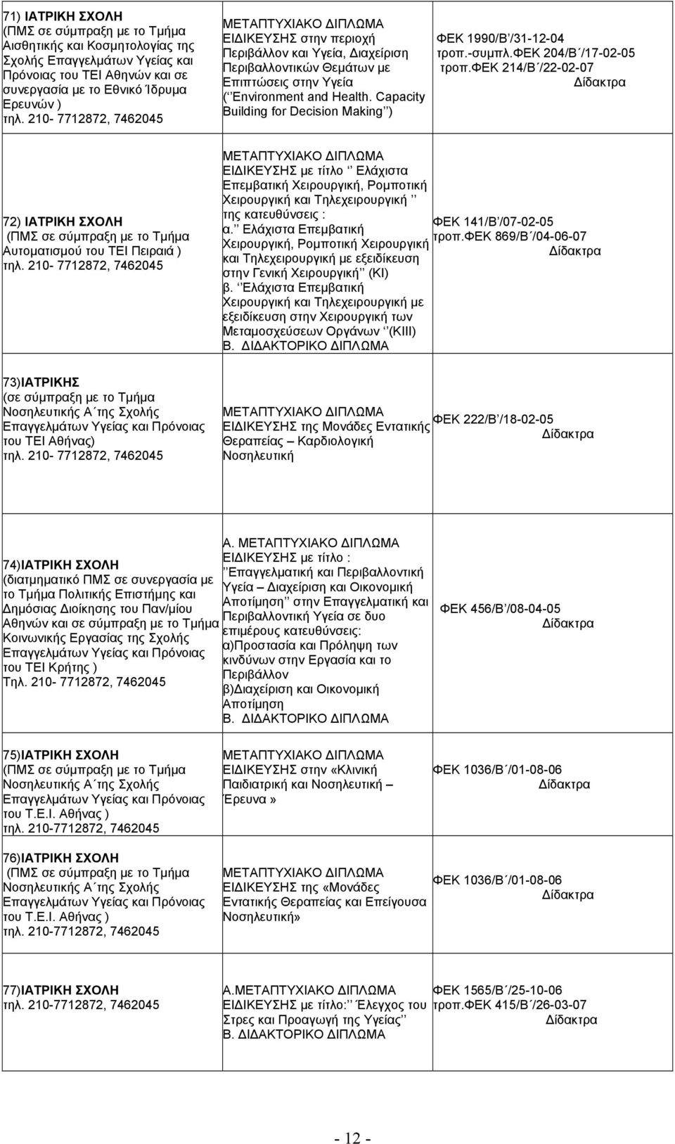 Capacity Building for Decision Making ) ΦΕΚ 1990/Β /31-12-04 τροπ.-συμπλ.φεκ 204/Β /17-02-05 τροπ.φεκ 214/Β /22-02-07 72) ΙΑΤΡΙΚΗ ΣΧΟΛΗ (ΠΜΣ σε σύμπραξη με το Τμήμα Αυτοματισμού του ΤΕΙ Πειραιά ) τηλ.