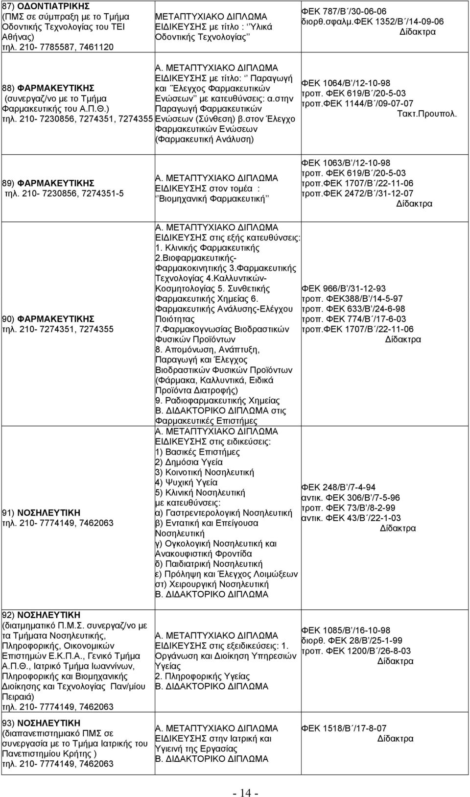 στην Παραγωγή Φαρμακευτικών Ενώσεων (Σύνθεση) β.στον Έλεγχο Φαρμακευτικών Ενώσεων (Φαρμακευτική Ανάλυση) ΦΕΚ 1064/Β /12-10-98 τροπ. ΦΕΚ 619/Β /20-5-03 τροπ.φεκ 1144/Β /09-07-07 89) ΦΑΡΜΑΚΕΥΤΙΚΗΣ τηλ.