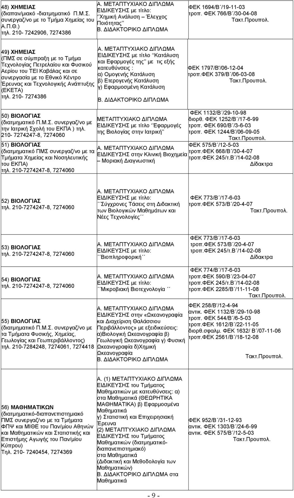 τηλ. 210-7274386 ΕΙΔΙΚΕΥΣΗΣ με τίτλο Κατάλυση και Εφαρμογές της με τις εξής κατευθύνσεις : α) Ομογενής Κατάλυση β) Ετερογενής Κατάλυση γ) Εφαρμοσμένη Κατάλυση ΦΕΚ 1797/Β'/06-12-04 τροπ.