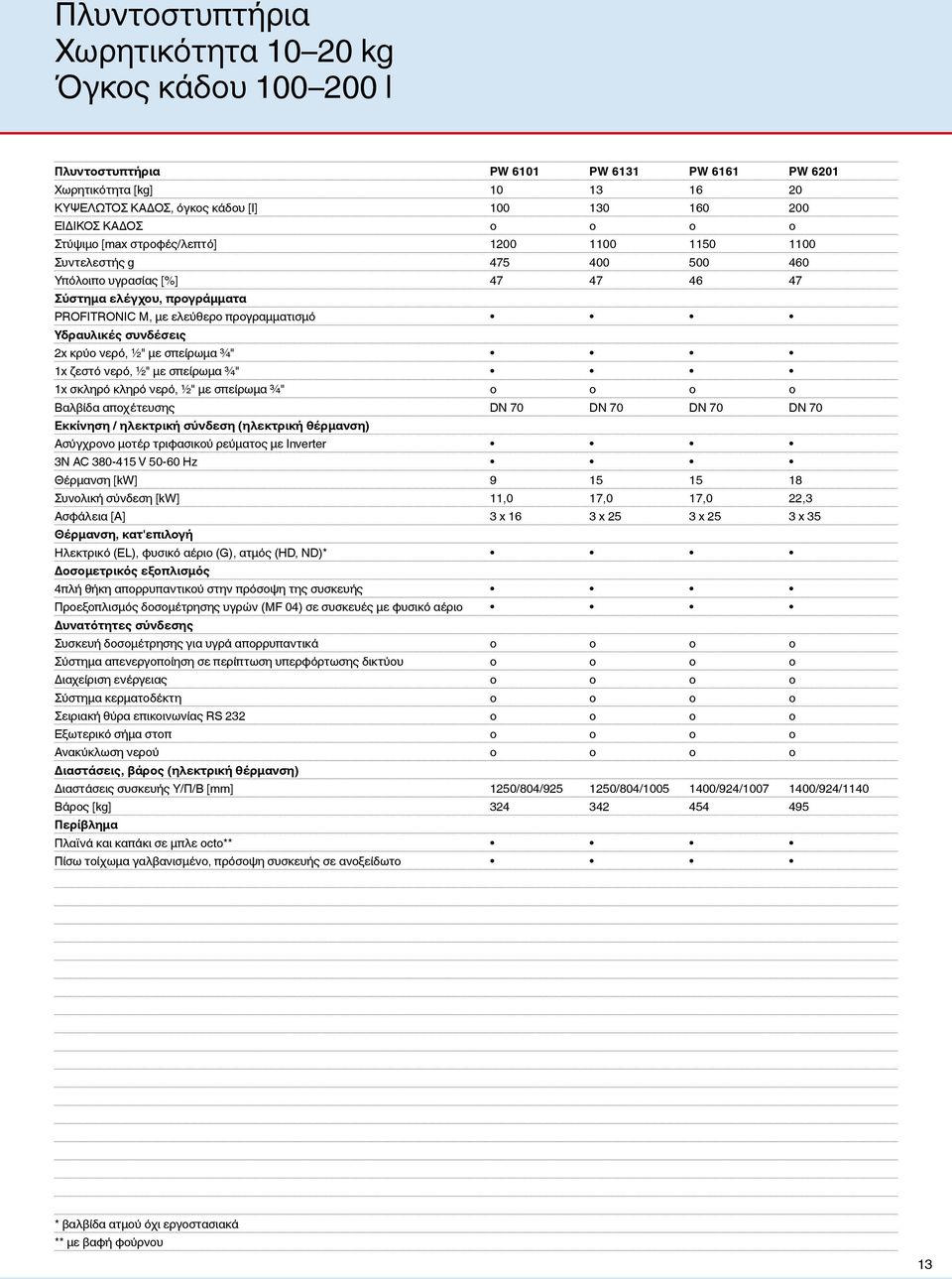 Υδραυλικές συνδέσεις 2x κρύο νερό, ½" με σπείρωμα ¾" 1x ζεστό νερό, ½" με σπείρωμα ¾" 1x σκληρό κληρό νερό, ½" με σπείρωμα ¾" o o o o Βαλβίδα αποχέτευσης DN 70 DN 70 DN 70 DN 70 Εκκίνηση / ηλεκτρική