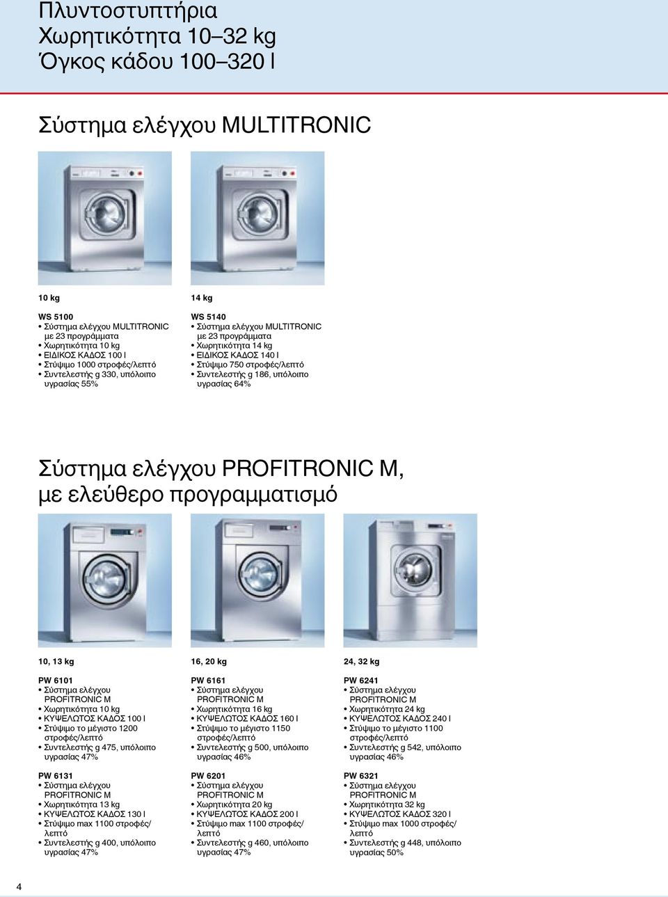 ελέγχου PROFITRONIC M, με ελεύθερο προγραμματισμό 10, 13 kg PW 6101 PROFITRONIC M Χωρητικότητα 10 kg ΚΥΨΕΛΩΤΟΣ ΚΑΔΟΣ 100 l Στύψιμο το μέγιστο 1200 στροφές/λεπτό Συντελεστής g 475, υπόλοιπο υγρασίας