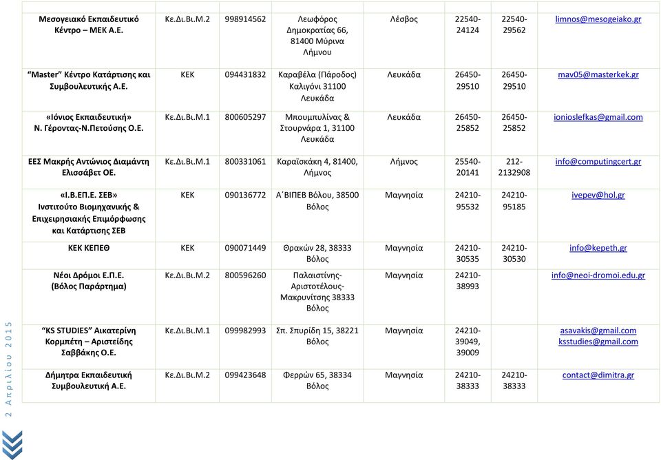 Πετούσης Ο.Ε. Κε.Δι.Βι.Μ.1 800605297 Μπουμπυλίνας & Στουρνάρα 1, 31100 Λευκάδα Λευκάδα 26450-25852 26450-25852 ionioslefkas@gmail.com ΕΕΣ Μακρής Αντώνιος Διαμάντη Ελισσάβετ ΟΕ. Κε.Δι.Βι.Μ.1 800331061 Καραϊσκάκη 4, 81400, Λήμνος Λήμνος 25540-20141 212-2132908 info@computingcert.