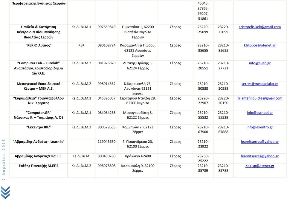 2 081976820 Δυτικής Θράκης 3, 62124 Σέρρες 20551 27721 info@c-lab.gr Μεσογειακό Εκπαιδευτικό Κέντρο ΜΕΚ Α.Ε. Ευρυμάθεια Τριανταφύλλου Νικ. Χρήστος Κε.Δι.Βι.Μ.2 998914562 Κ.