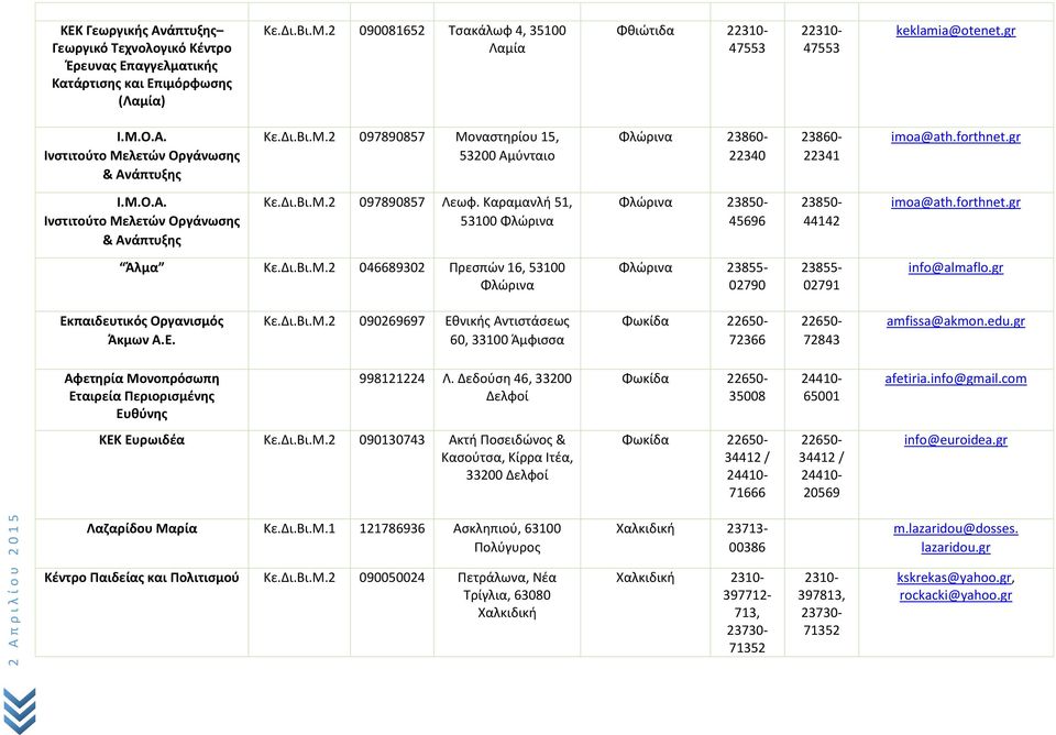 forthnet.gr Ι.Μ.Ο.Α. Ινστιτούτο Μελετών Οργάνωσης & Ανάπτυξης Κε.Δι.Βι.Μ.2 097890857 Λεωφ. Καραμανλή 51, 53100 Φλώρινα Φλώρινα 23850-45696 23850-44142 imoa@ath.forthnet.gr Άλμα Κε.Δι.Βι.Μ.2 046689302 Πρεσπών 16, 53100 Φλώρινα Φλώρινα 23855-02790 23855-02791 info@almaflo.