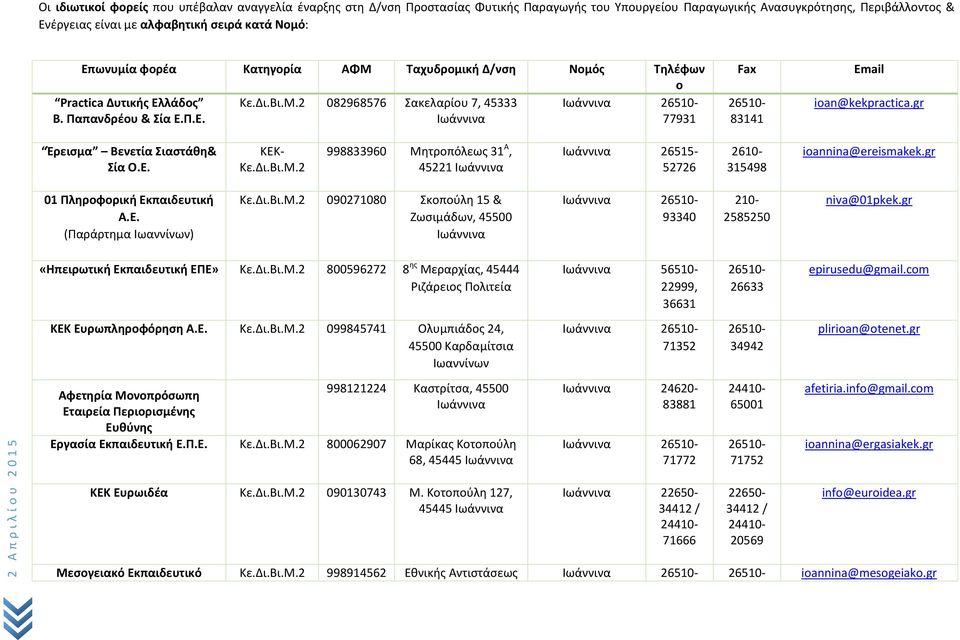 gr Έρεισμα Βενετία Σιαστάθη& Σία Ο.Ε. ΚΕΚ- Κε.Δι.Βι.Μ.2 998833960 Μητροπόλεως 31 Α, 45221 Ιωάννινα Ιωάννινα 26515-52726 2610-315498 ioannina@ereismakek.gr 01 Πληροφορική Εκπαιδευτική Α.Ε. (Παράρτημα Ιωαννίνων) Κε.