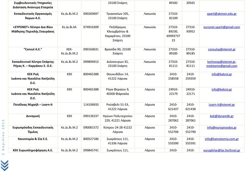 com Consul A.E. ΚΕΚ- Κε.Δι.Βι.Μ.2 090160631 Βρασίδα 90, 23100 Σπάρτη Λακωνία 27310-89185 27310-89185 consulsp@otenet.gr Εκπαιδευτικό Κέντρο Σπάρτης Ρήγας Κ. Καργάκου Ε. Ο.Ε. Κε.Δι.Βι.Μ.2 099896913 Διόσκουρων 35, 23100 Σπάρτη Λακωνία 27310-81111 27310-81111 technosp@otenet.